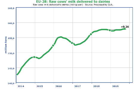 Arla_mælkepriser_LandboLimfjord